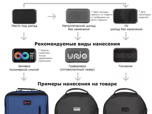 Водостойкий Рюкзак-органайзер Marko Polo для ноутбука 15.6'' фото 14